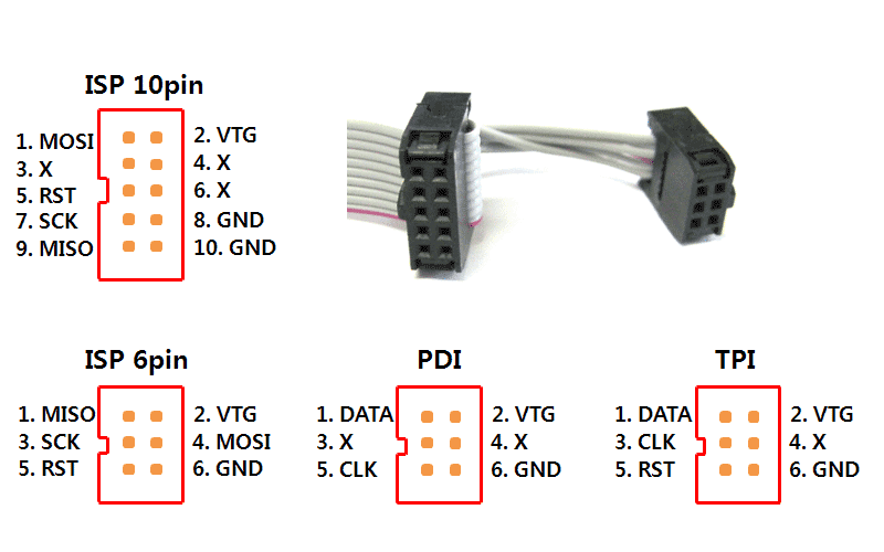 AVR JTAGICE mkII - Xmega PDI Connection | AVR Freaks